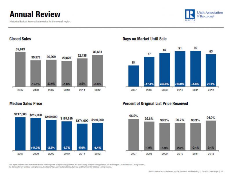Annual Review