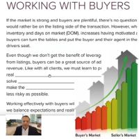 The Law and the Buyer's Presentation