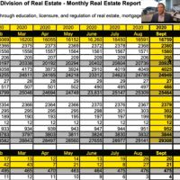 Division Newsletter and Updates